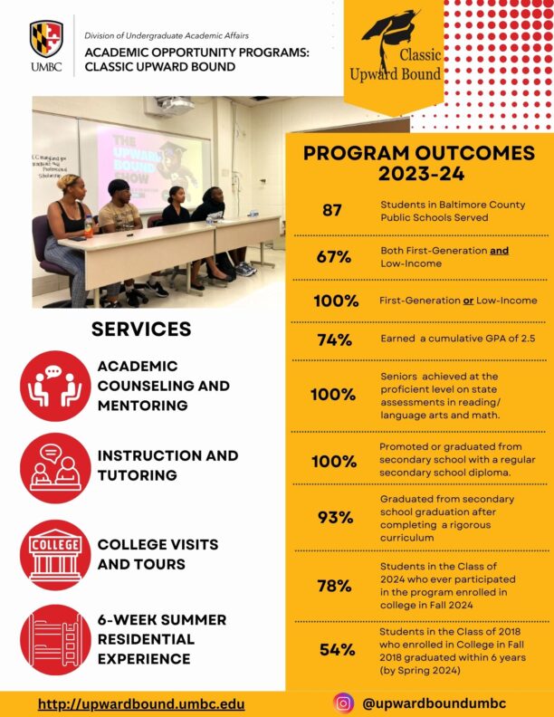 Classic Upward Bound Program Outcomes 2023-24